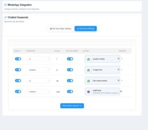 صفحة إعدادات الكلمات المفتاحية تعرض جميع الكلمات المفتاحية المُعدّة مسبقاً