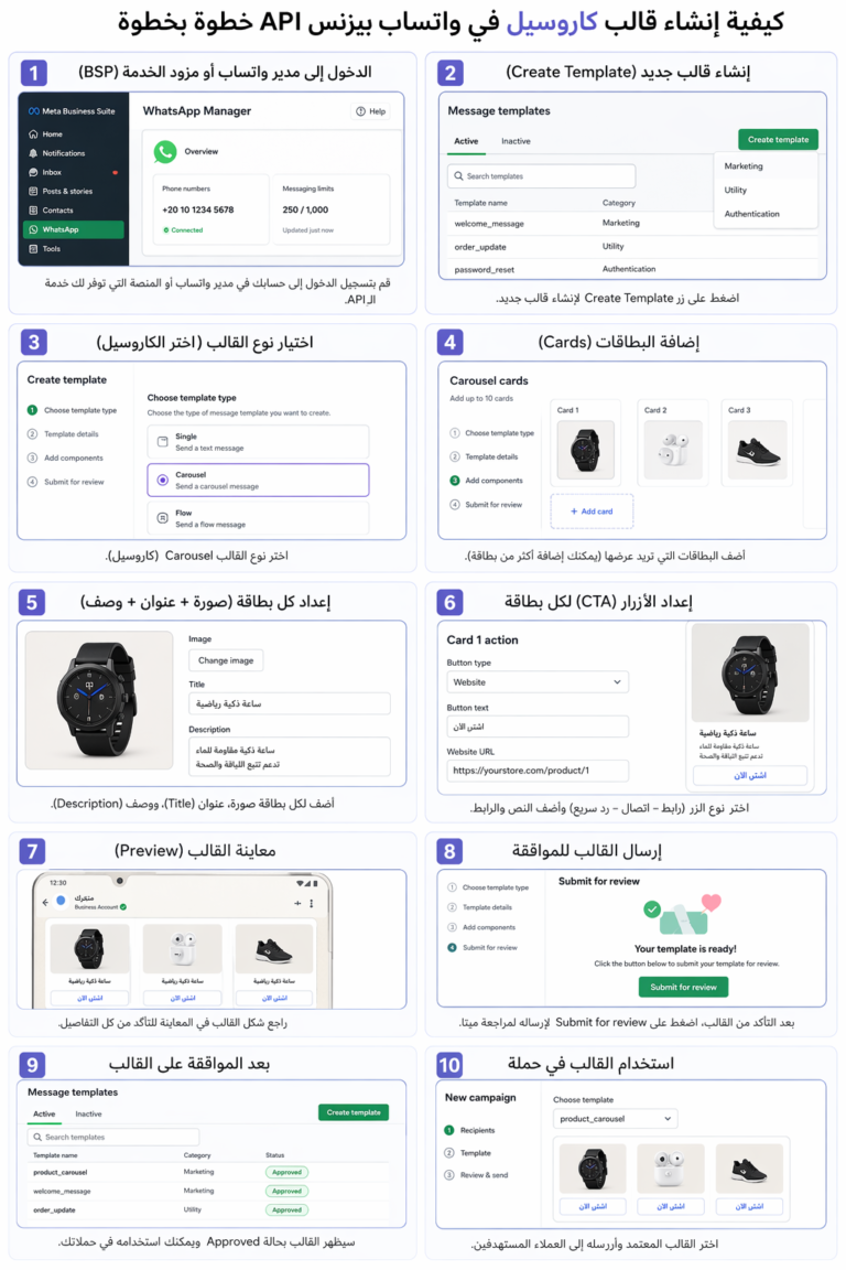 كيفية إنشاء قالب كاروسيل